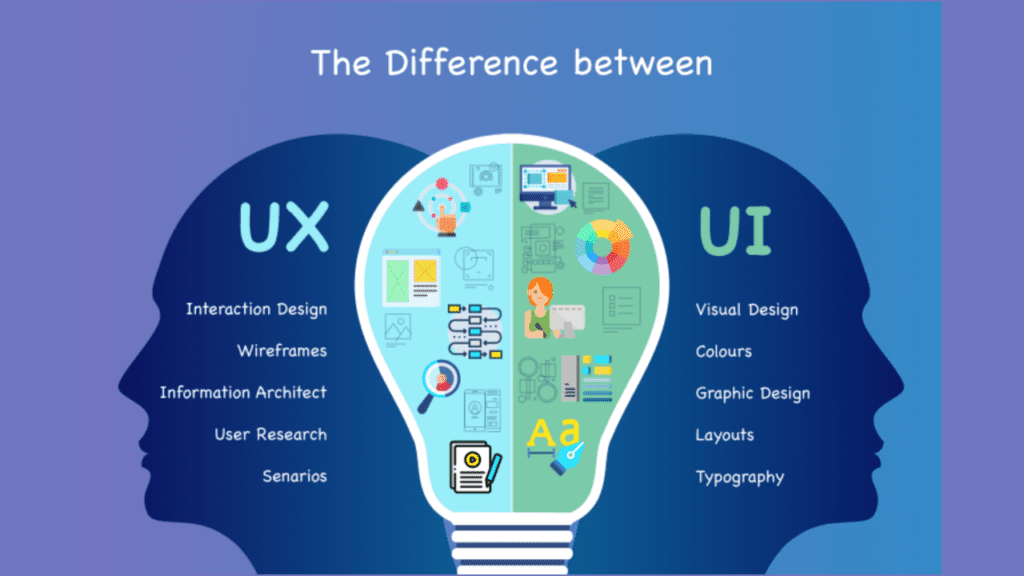 UI/UX Designing Development